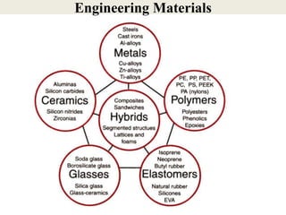 Comprehensive Overview of Engineering Composite Materials: Types ...