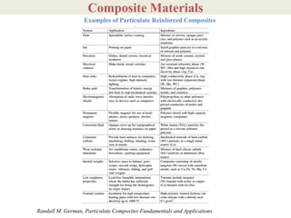 Particulate Composite Examples Comprehensive Overview of Engineering Composite Materials: Types ...