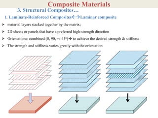 Comprehensive Overview of Engineering Composite Materials: Types ...