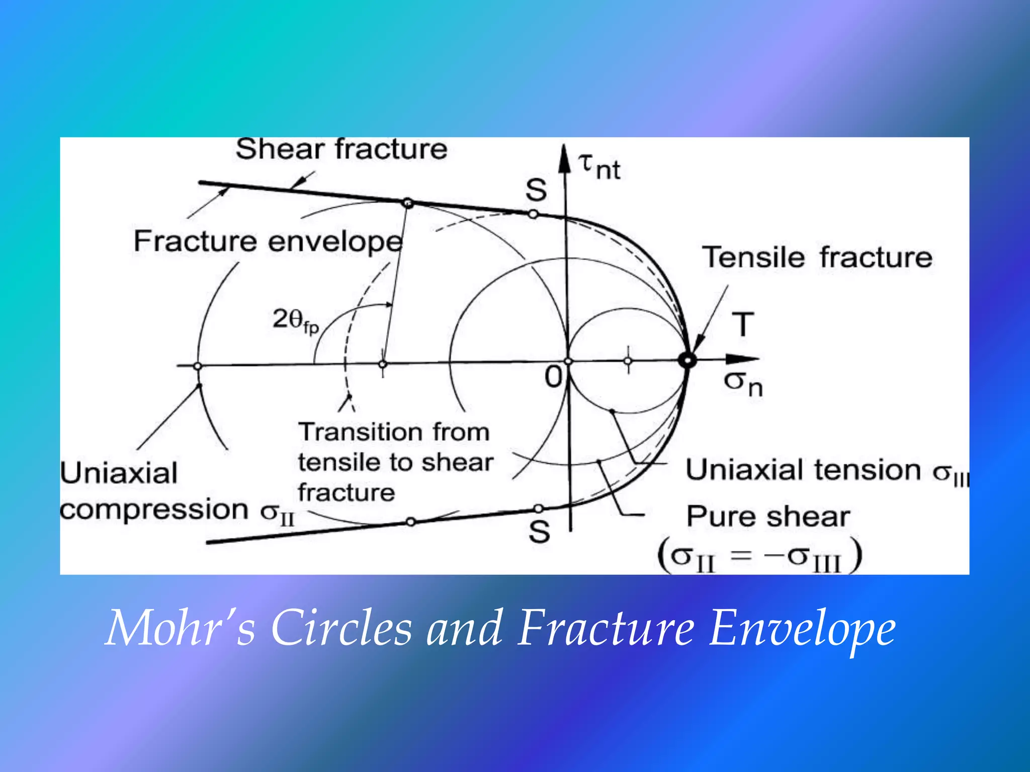 Composite Failure Presentation | PPTX