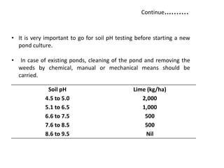 Soil pH Lime (kg/ha)
4.5 to 5.0 2,000
5.1 to 6.5 1,000
6.6 to 7.5 500
7.6 to 8.5 500
8.6 to 9.5 Nil
• It is very important to go for soil pH testing before starting a new
pond culture.
• In case of existing ponds, cleaning of the pond and removing the
weeds by chemical, manual or mechanical means should be
carried.
Continue….......
 