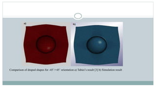 Comparison of draped shapes for -45˚/+45˚ orientation a) Tabiei’s result [3] b) Simulation result
 