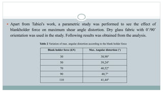 Apart from Tabiei's work, a parametric study was performed to see the effect of
blankholder force on maximum shear angle distortion. Dry glass fabric with 0˚/90˚
orientation was used in the study. Following results was obtained from the analysis.
Blank holder force (kN) Max. Angular distortion (°)
30 38,98°
50 39,24°
70 40,52°
90 40,7°
110 41,44°
Table 2. Variation of max. angular distortion according to the blank holder force
 