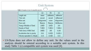 Composite Forming in Ls Dyna.pptx