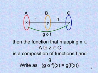 4
then the function that mapping x 
A to z  C
is a composition of functions f and
g
Write as (g o f)(x) = g(f(x))
A B C
x z
y
f g
g o f
 