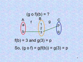 7
A B C
a
b
p
q
1
2
3
f g
f(b) = 3 and g(3) = p
So, (g o f) = g(f(b)) = g(3) = p
(g o f)(b) = ?
 