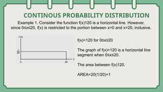 CONTINOUS PROBABILITY DISTRIBUTION
Example 1. Consider the function f(x)120 is a horizontal line. However,
since 0≤x≤20, f(x) is restricted to the portion between x=0 and x=20, inclusive.
f(x)=120 for 0≤x≤20
The graph of f(x)=120 is a horizontal line
segment when 0≤x≤20.
The area between f(x)120.
AREA=20(1/20)=1
 