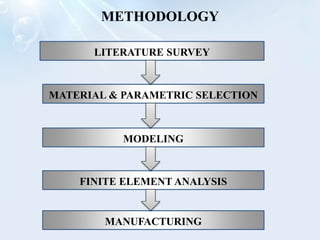 METHODOLOGY
LITERATURE SURVEY
MATERIAL & PARAMETRIC SELECTION
MODELING
FINITE ELEMENT ANALYSIS
MANUFACTURING
 