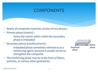 Composite material | PDF
