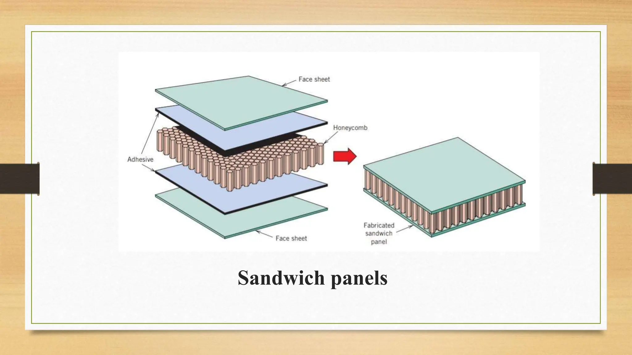 Sandwich panels
 
