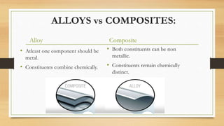 Composite materials | PPT