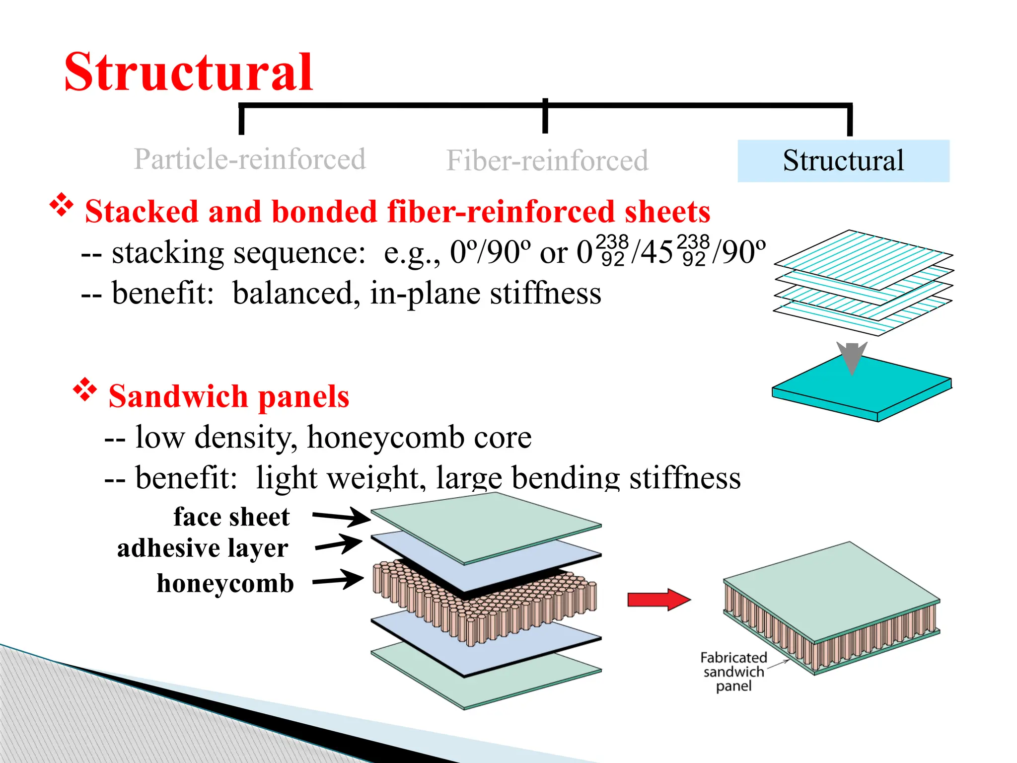  Stacked and bonded fiber-reinforced sheets
-- stacking sequence: e.g., 0º/90º or 0/45/90º
-- benefit: balanced, in-plane stiffness
Structural
Particle-reinforced Fiber-reinforced Structural
 Sandwich panels
-- low density, honeycomb core
-- benefit: light weight, large bending stiffness
honeycomb
adhesive layer
face sheet
 