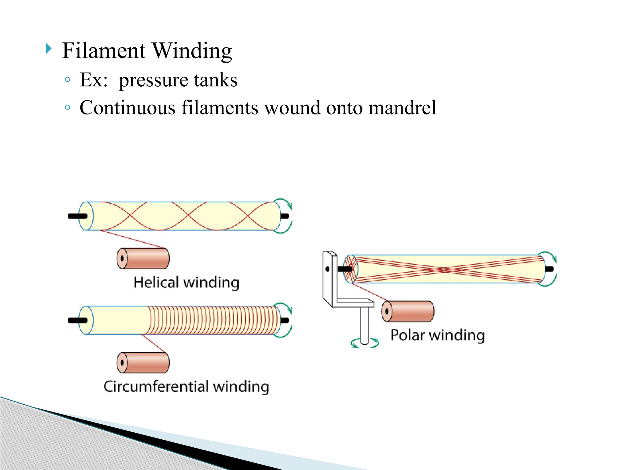  Filament Winding
◦ Ex: pressure tanks
◦ Continuous filaments wound onto mandrel
 