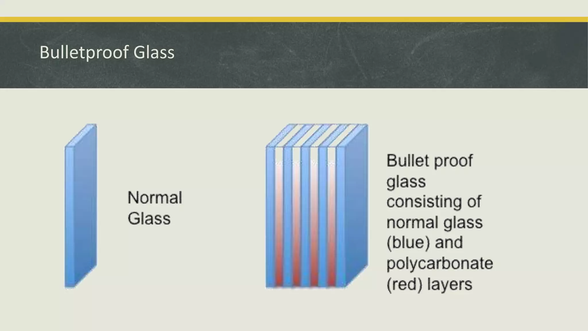 Bulletproof Glass
 