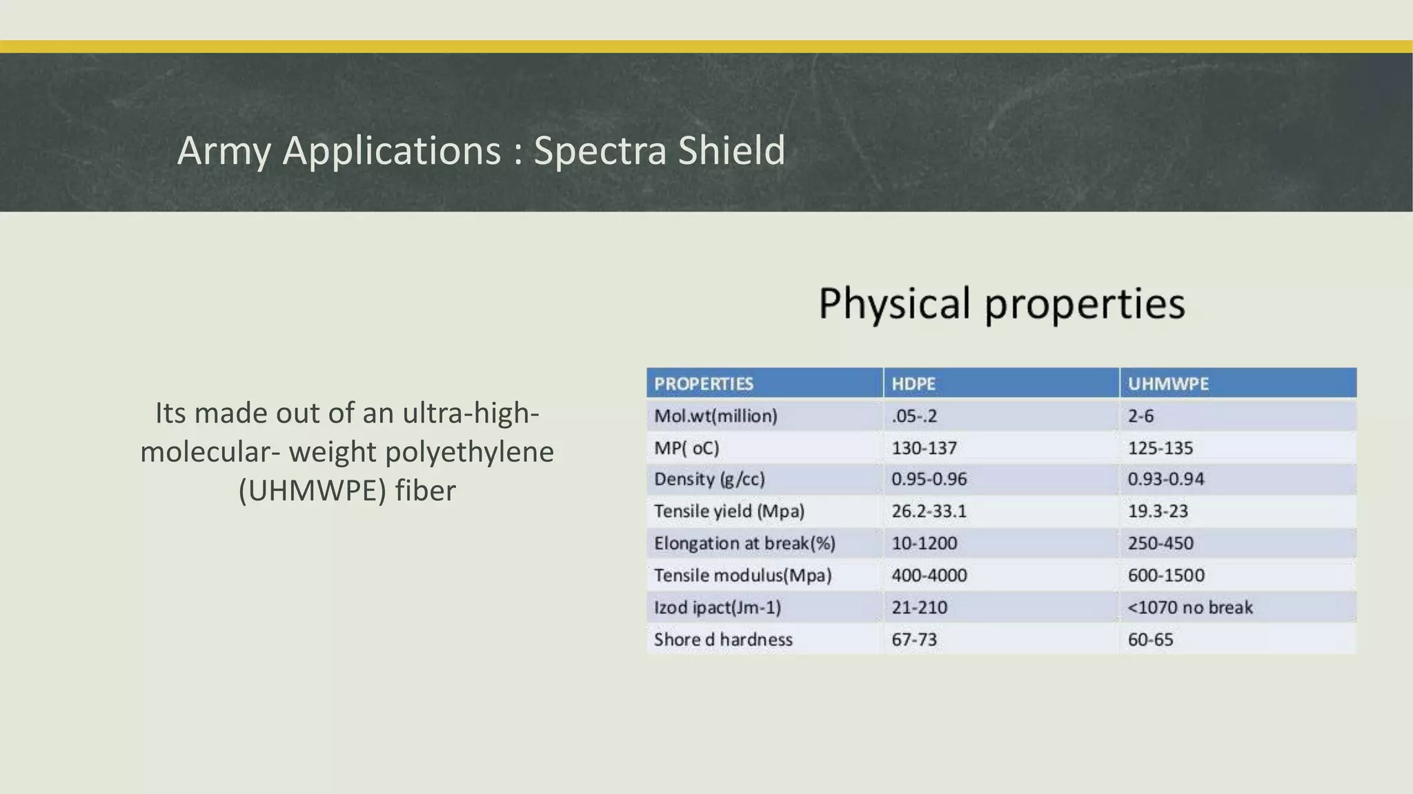 Its made out of an ultra-high-
molecular- weight polyethylene
(UHMWPE) fiber
Army Applications : Spectra Shield
 
