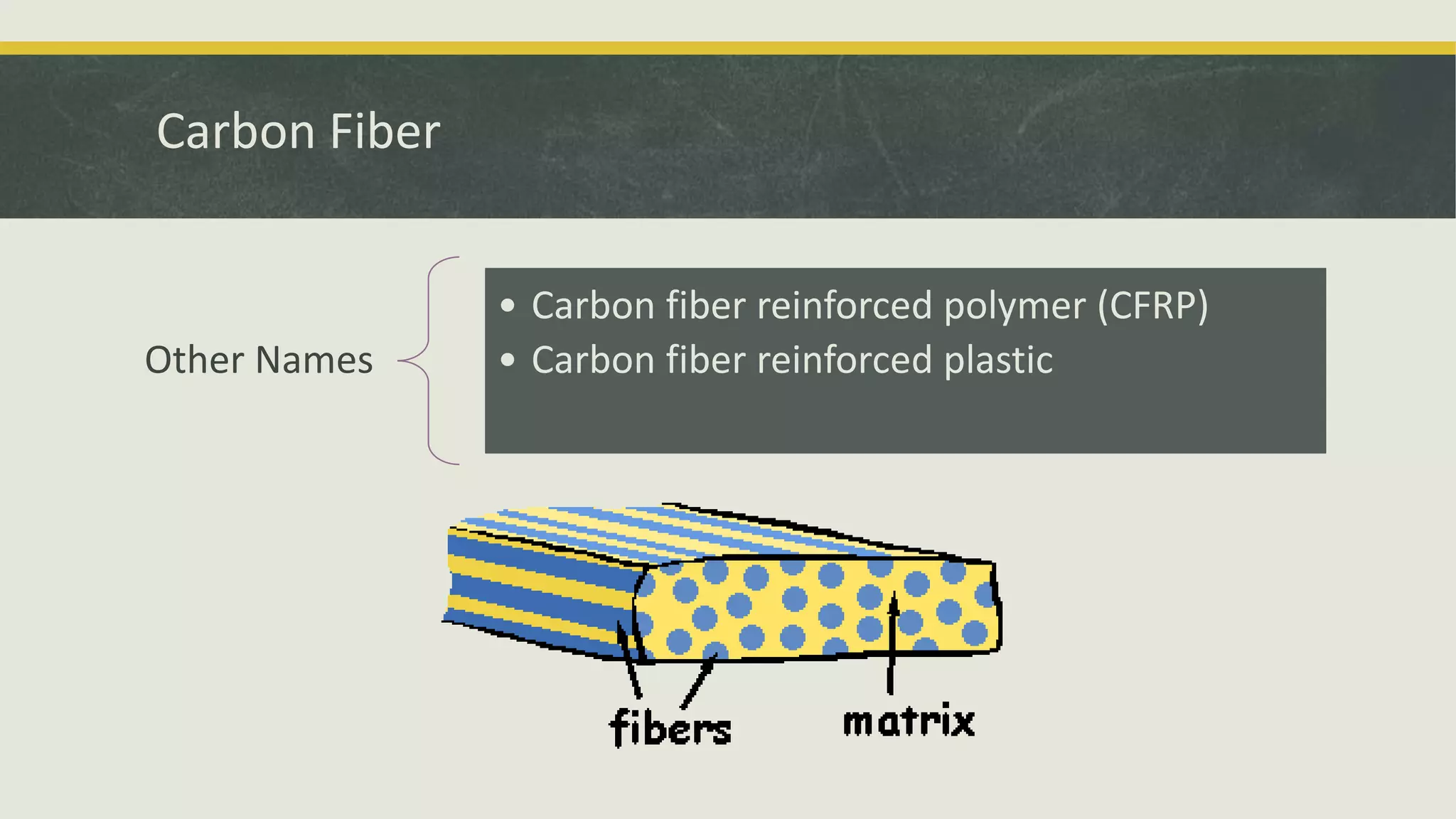 Carbon Fiber
Other Names
• Carbon fiber reinforced polymer (CFRP)
• Carbon fiber reinforced plastic
 