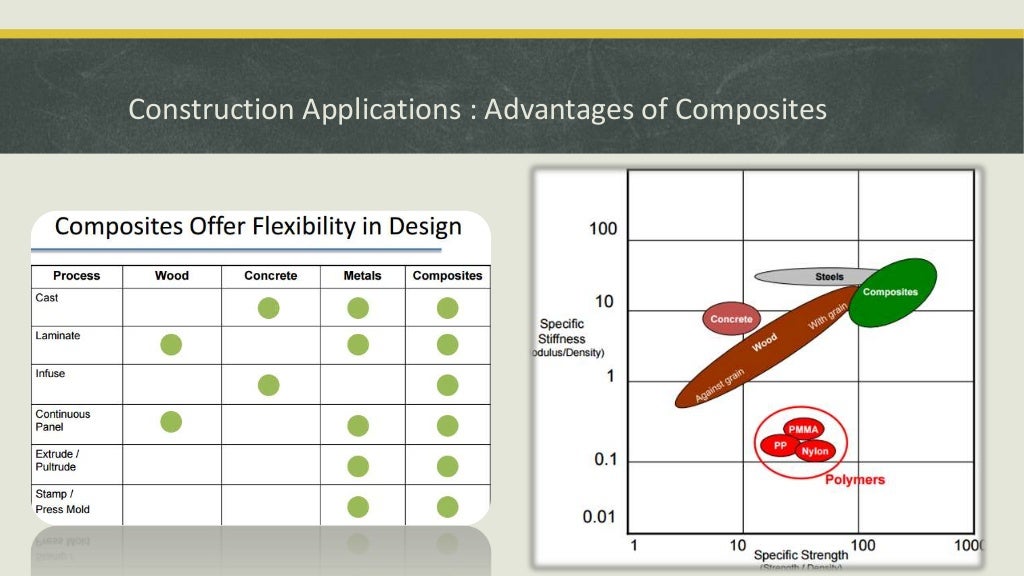 Composite Material Definition & Applications