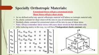 Material Properties Presentation By Chetan Chaudhari Vnit Nagpur PPTX Material Properties Presentation By Chetan Chaudhari Vnit Nagpur PPTX