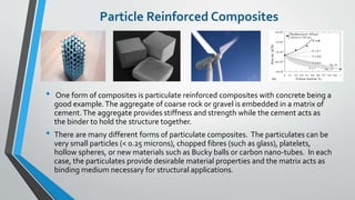 Particulate Composite Examples Composite materials | PPTX