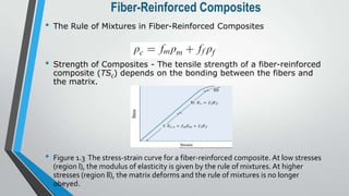 Composite Strength Matrix Composite materials | PPTX