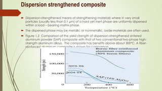 Dispersion strengthened composite
 Dispersion-strengthened means of strengthening materials where in very small
particles (usually less than 0.1 µm) of a hard yet inert phase are uniformly dispersed
within a load – bearing matrix phase.
 The dispersed phase may be metallic or nonmetallic, oxide materials are often used.
 Figure 1.2 Comparison of the yield strength of dispersion-strengthened sintered
aluminum powder (SAP) composite with that of two conventional two-phase high-
strength aluminum alloys. The composite has benefits above about 300°C. A fiber-
reinforced aluminum composite is shown for comparison.
 