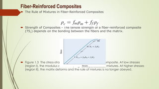 Fiber-Reinforced Composites
 The Rule of Mixtures in Fiber-Reinforced Composites
 Strength of Composites - The tensile strength of a fiber-reinforced composite
(TSc) depends on the bonding between the fibers and the matrix.
 Figure 1.3 The stress-strain curve for a fiber-reinforced composite. At low stresses
(region l), the modulus of elasticity is given by the rule of mixtures. At higher stresses
(region ll), the matrix deforms and the rule of mixtures is no longer obeyed.
 