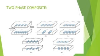 TWO PHASE COMPOSITE:
 