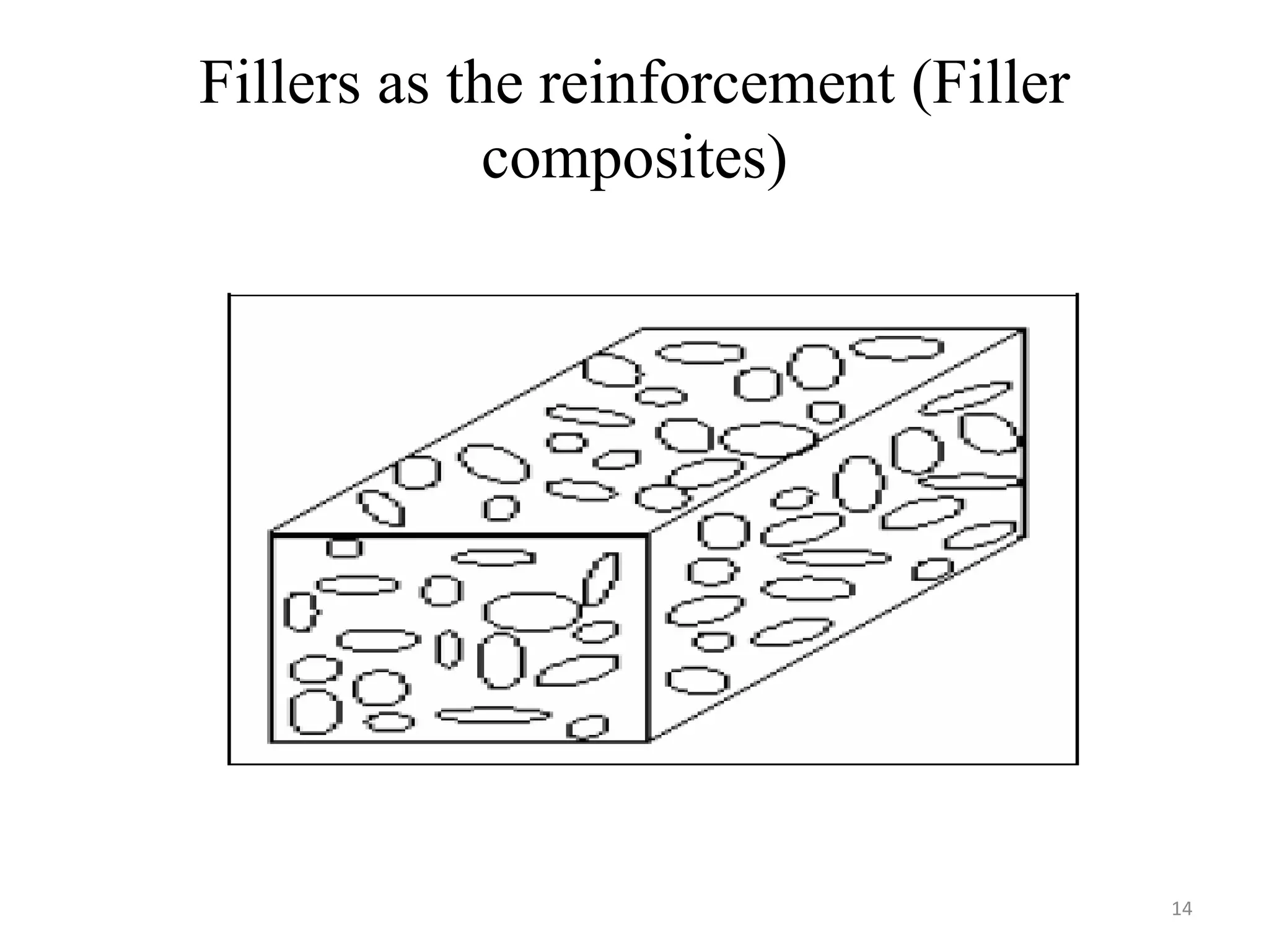 Fillers as the reinforcement (Filler
composites)
14
 