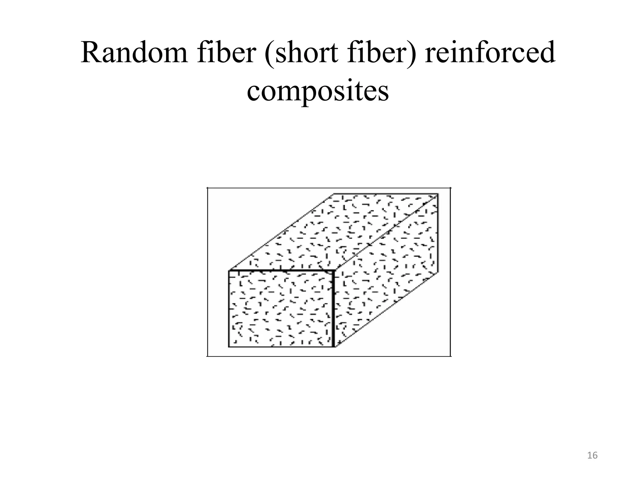 Random fiber (short fiber) reinforced
composites
16
 