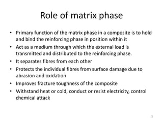 Composite materials | PDF