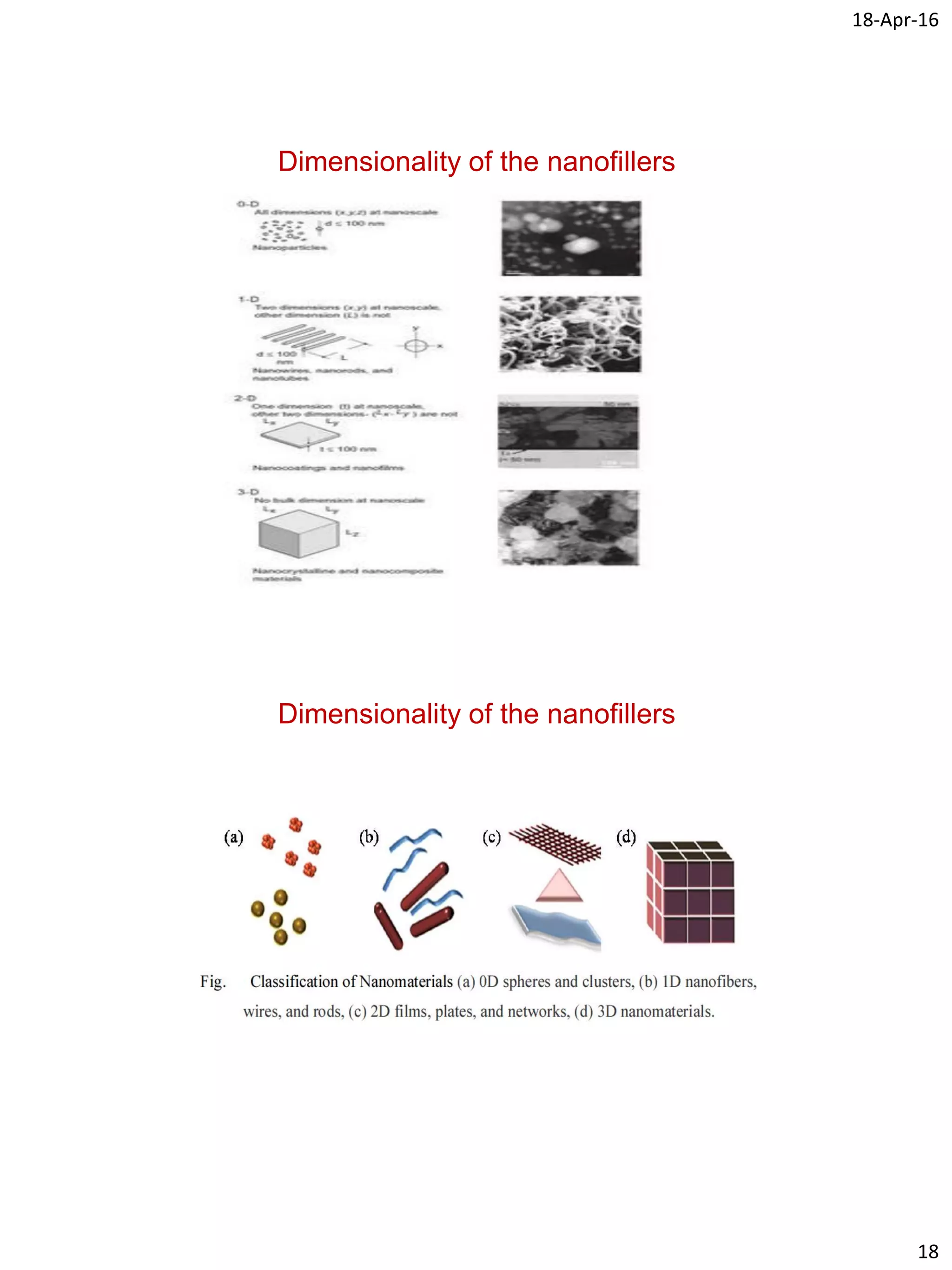 18-Apr-16
18
Dimensionality of the nanofillers
Dimensionality of the nanofillers
 