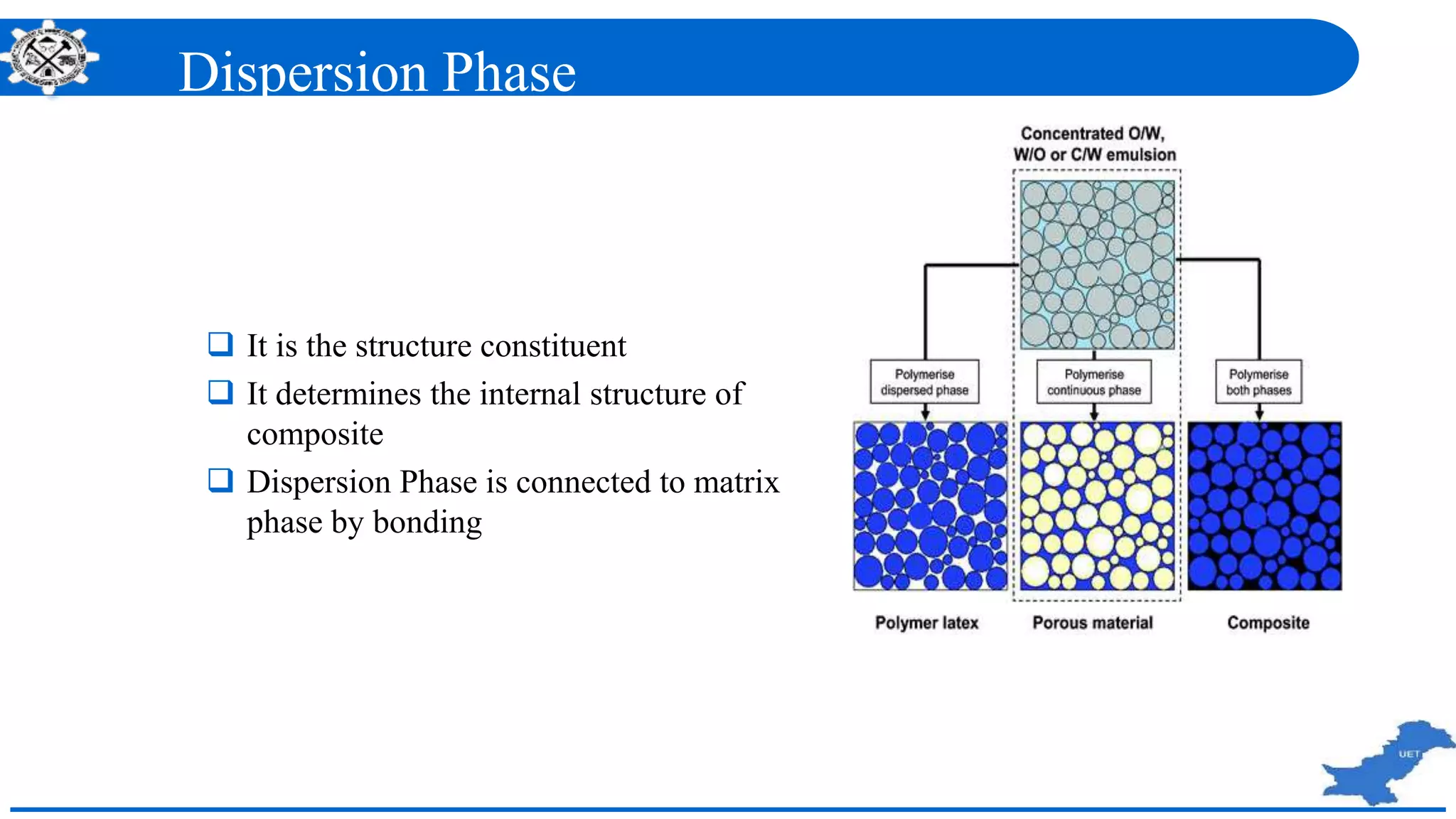 Composite materials | PPTX