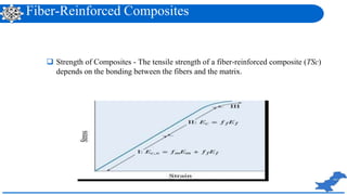 Composite Strength Matrix Composite materials | PPTX