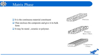 Composite materials | PPT