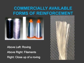 COMMERCIALLY AVAILABLE
FORMS OF REINFORCEMENT
Above Left: Roving
Above Right: Filaments
Right: Close up of a roving
 