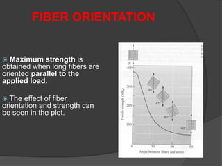  Maximum strength is
obtained when long fibers are
oriented parallel to the
applied load.
 The effect of fiber
orientation and strength can
be seen in the plot.
FIBER ORIENTATION
 