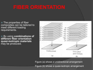  The properties of fiber
composites can be tailored to
meet different loading
requirements.
 By using combinations of
different fiber orientation
quasi-isotropic materials
may be produced.
FIBER ORIENTATION
Figure (a) shows a unidirectional arrangement
Figure (b) shows a quasi-isotropic arrangement
 