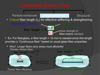 • Critical fiber length (lC) for effective stiffening & strengthening:
• Ex: For fiberglass, a fiber length > 15 mm is needed since this length
provides a “Continuous fiber” based on usual glass fiber properties
Composite Survey: Fiber
Particle-reinforced Fiber-reinforced Structural
c
f d

s
 15lengthfiber
fiber diameter
shear strength of
fiber-matrix interface
fiber strength in tension
• Why? Longer fibers carry stress more efficiently!
Shorter, thicker fiber:
c
f d

s
 15lengthfiber
Longer, thinner fiber:
Poorer fiber efficiency
Adapted from Fig.
16.7, Callister 7e.
c
f d

s
 15lengthfiber
Better fiber efficiency
s(x) s(x)
 