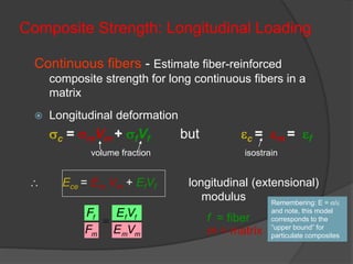 Composite Strength: Longitudinal Loading
Continuous fibers - Estimate fiber-reinforced
composite strength for long continuous fibers in a
matrix
 Longitudinal deformation
sc = smVm + sfVf but ec = em = ef
volume fraction isostrain
 Ece = Em Vm + EfVf longitudinal (extensional)
modulus
mm
ff
m
f
VE
VE
F
F
 f = fiber
m = matrix
Remembering: E = s/e
and note, this model
corresponds to the
“upper bound” for
particulate composites
 