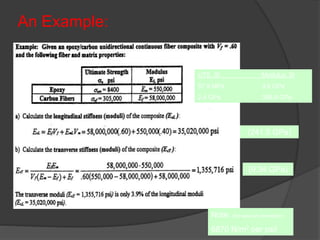 An Example:
Note: (for ease of conversion)
6870 N/m2 per psi!
UTS, SI Modulus, SI
57.9 MPa 3.8 GPa
2.4 GPa 399.9 GPa
(241.5 GPa)
(9.34 GPa)
 