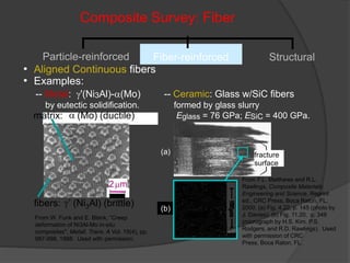 • Aligned Continuous fibers
• Examples:
From W. Funk and E. Blank, “Creep
deformation of Ni3Al-Mo in-situ
composites", Metall. Trans. A Vol. 19(4), pp.
987-998, 1988. Used with permission.
-- Metal: g'(Ni3Al)-a(Mo)
by eutectic solidification.
Composite Survey: Fiber
Particle-reinforced Fiber-reinforced Structural
matrix: a (Mo) (ductile)
fibers: g’ (Ni3Al) (brittle)
2mm
-- Ceramic: Glass w/SiC fibers
formed by glass slurry
Eglass = 76 GPa; ESiC = 400 GPa.
(a)
(b)
fracture
surface
From F.L. Matthews and R.L.
Rawlings, Composite Materials;
Engineering and Science, Reprint
ed., CRC Press, Boca Raton, FL,
2000. (a) Fig. 4.22, p. 145 (photo by
J. Davies); (b) Fig. 11.20, p. 349
(micrograph by H.S. Kim, P.S.
Rodgers, and R.D. Rawlings). Used
with permission of CRC
Press, Boca Raton, FL.
 