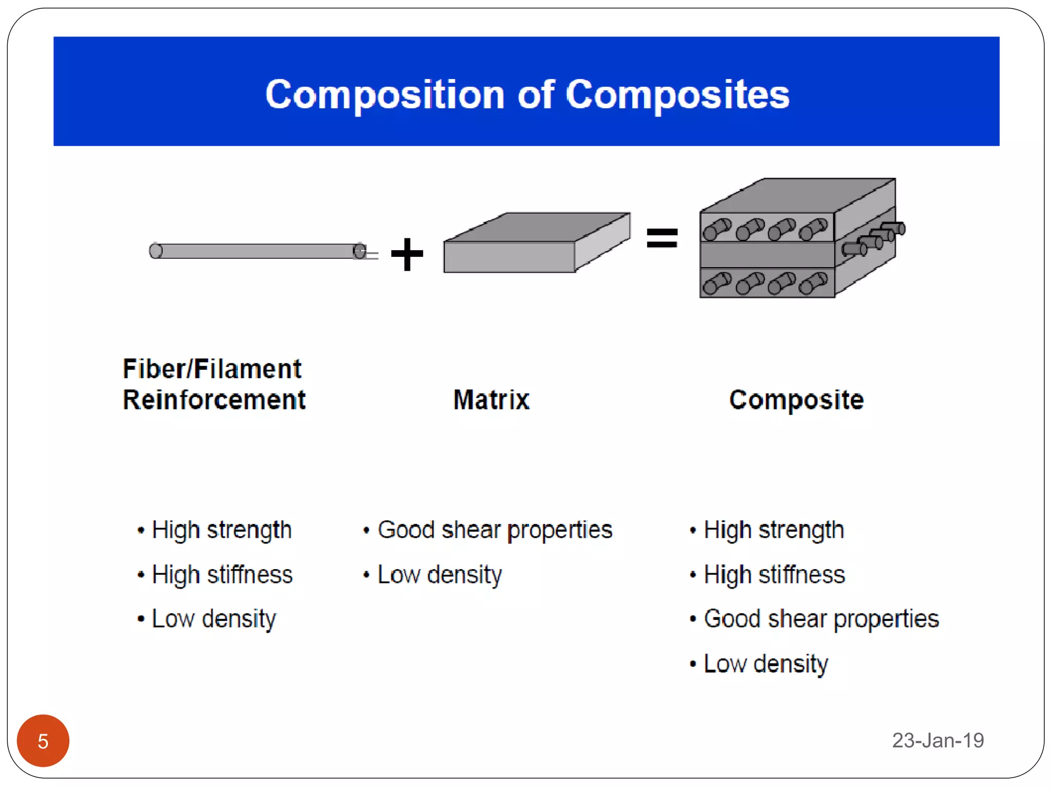 composite materials | PDF