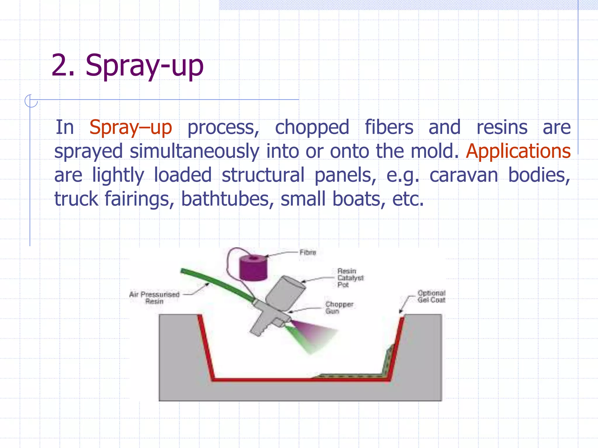 2. Spray-up
In Spray–up process, chopped fibers and resins are
sprayed simultaneously into or onto the mold. Applications
are lightly loaded structural panels, e.g. caravan bodies,
truck fairings, bathtubes, small boats, etc.
 