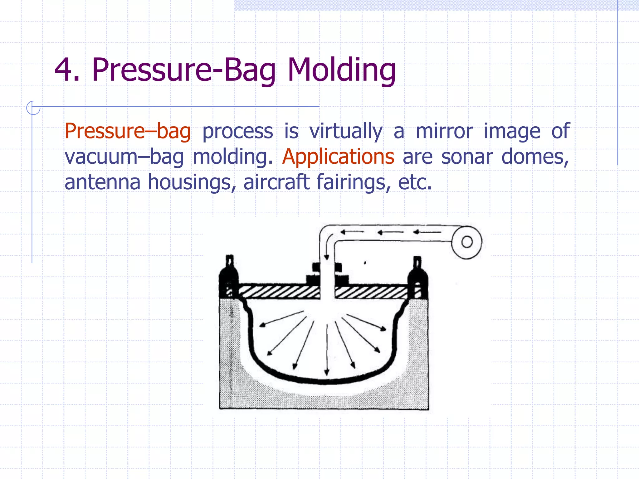 4. Pressure-Bag Molding
Pressure–bag process is virtually a mirror image of
vacuum–bag molding. Applications are sonar domes,
antenna housings, aircraft fairings, etc.
 