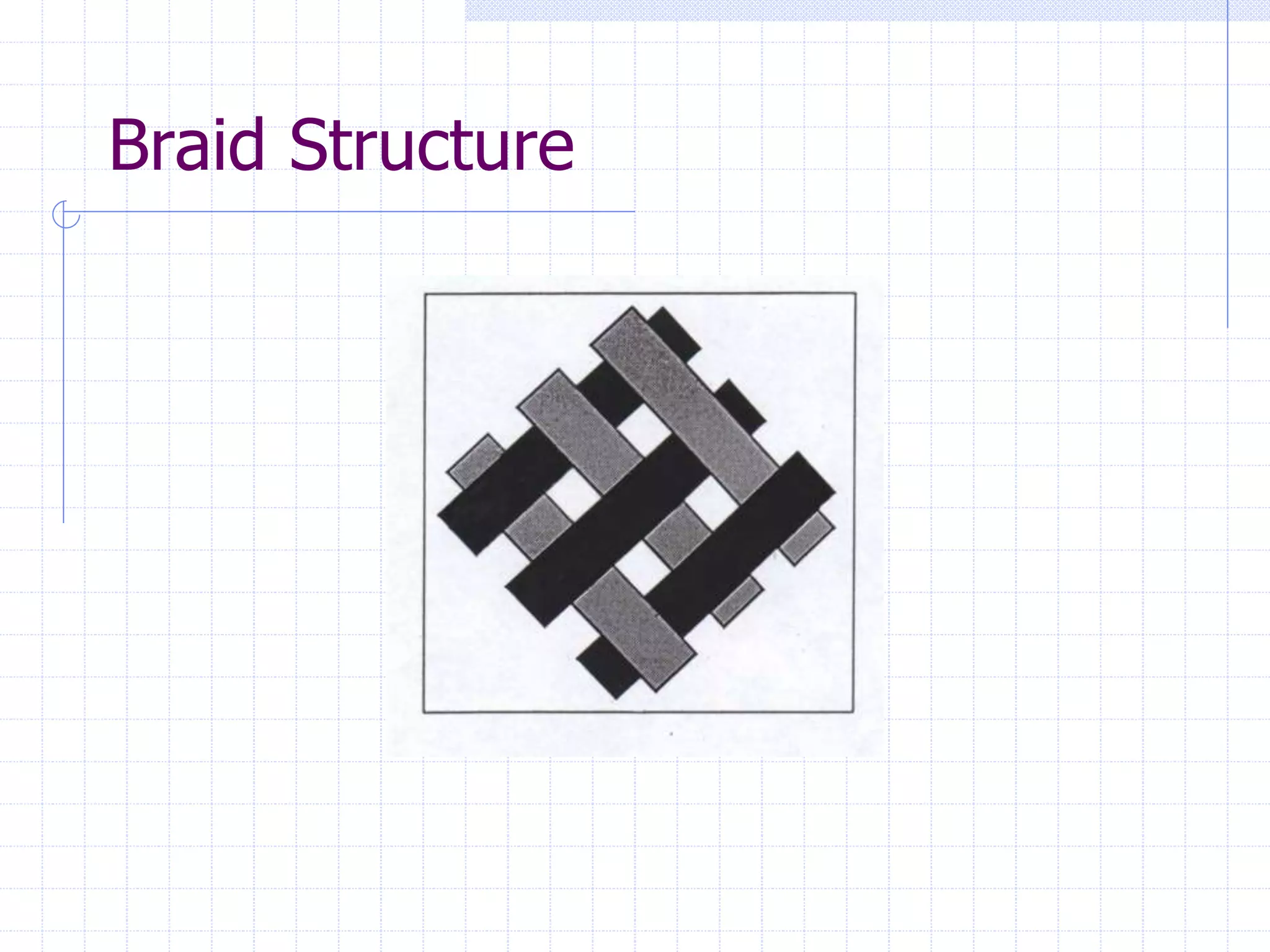 Braid Structure
 