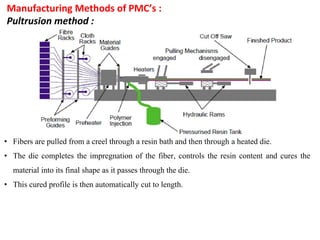 Manufacturing Methods of PMC’s :
Pultrusion method :
• Fibers are pulled from a creel through a resin bath and then through a heated die.
• The die completes the impregnation of the fiber, controls the resin content and cures the
material into its final shape as it passes through the die.
• This cured profile is then automatically cut to length.
 