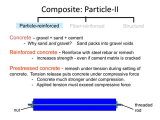 Particle Spring Remesh COMPOSITE MATERIALSssssssssssssssssssssssssssssssss | PPTX