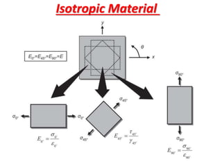 Composite materials 1 | PPTX