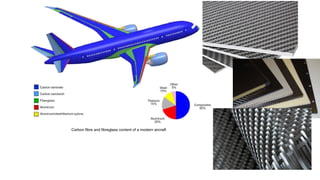 Composite materials and their properties.pptx