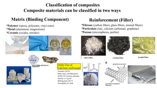 Composite materials and their properties.pptx